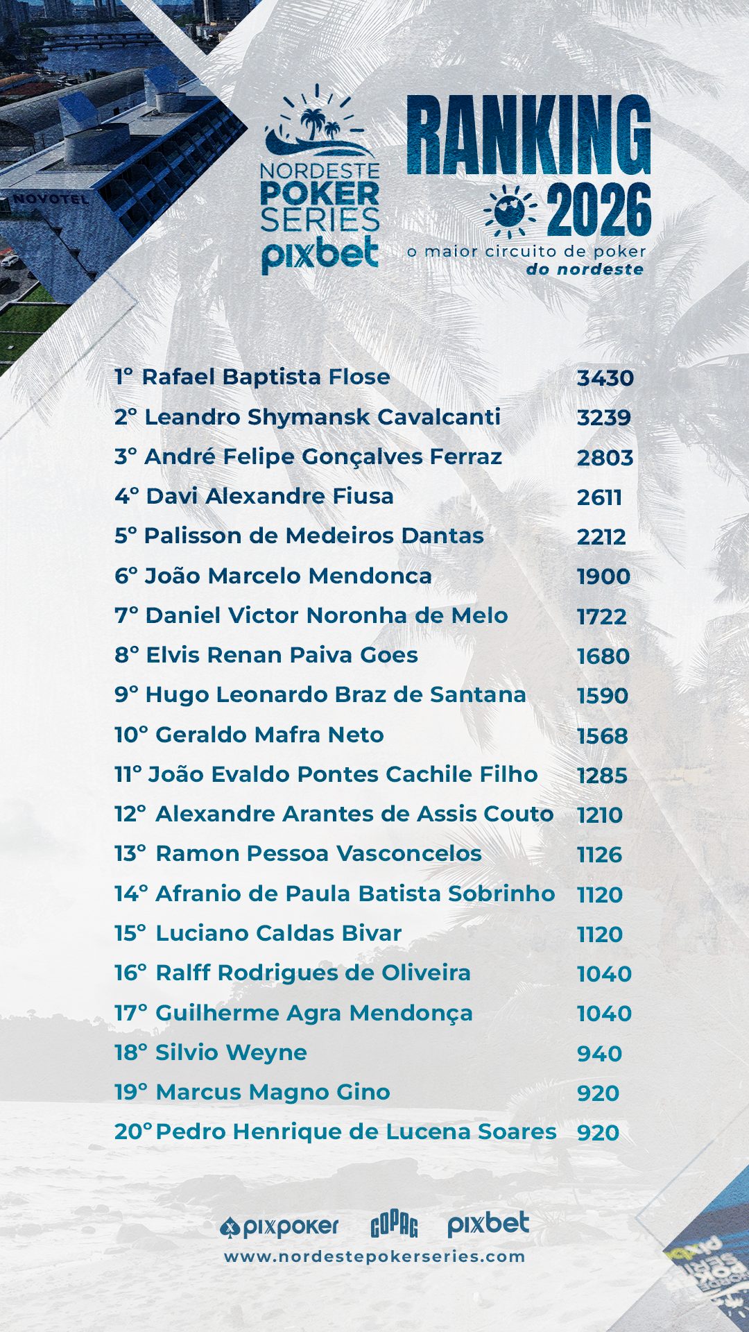 RANKING 01
