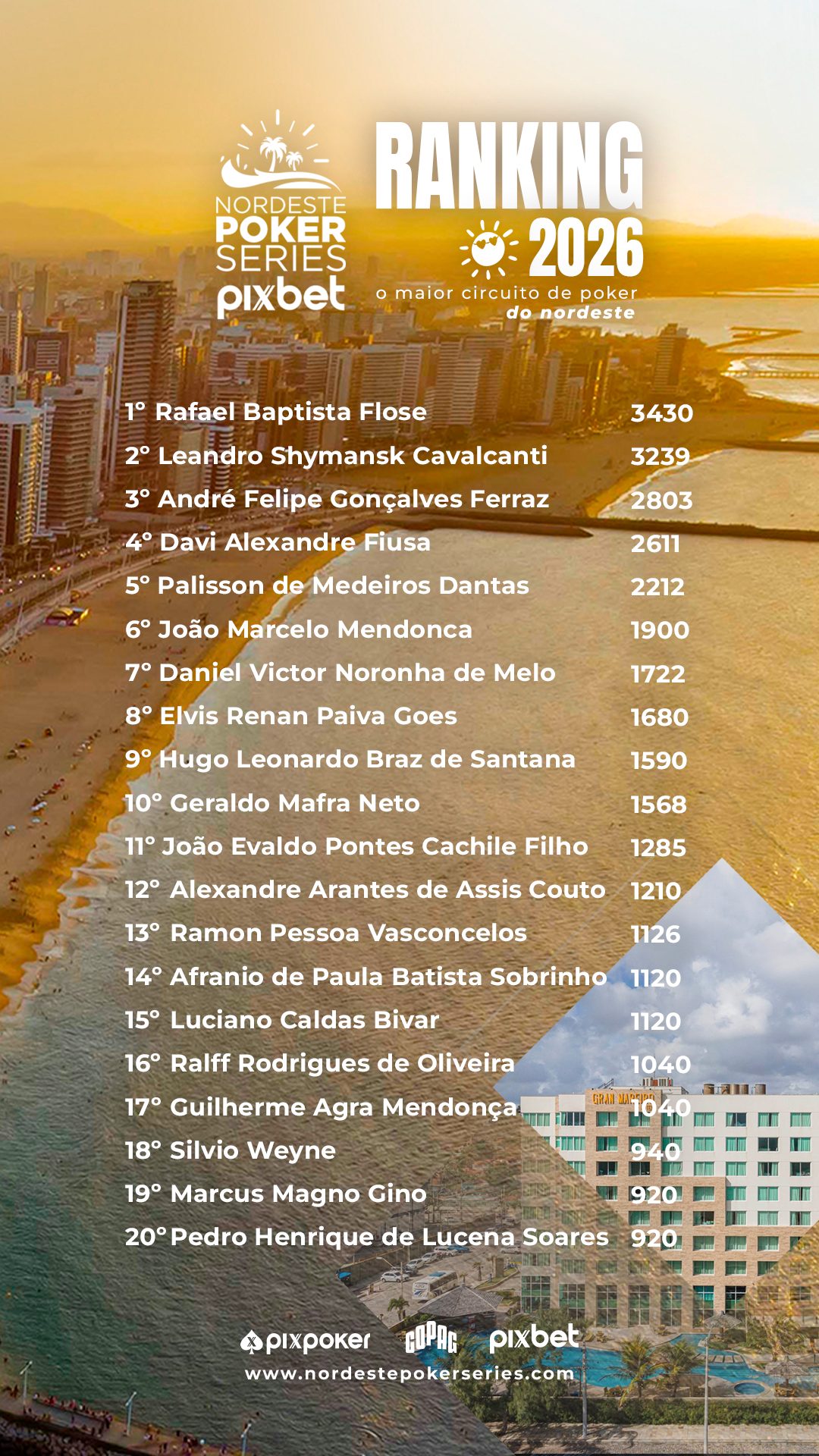 RANKING 01