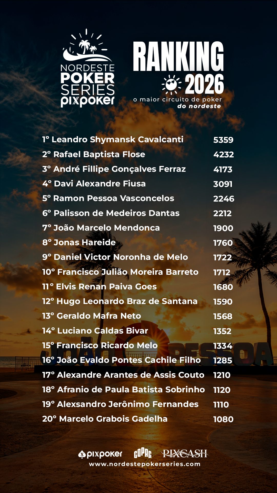 RANKING 01
